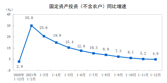 固定资产投资增长结构与区域分布分析(图1) 固定资产投资增长结构与区域分布分析(图1)