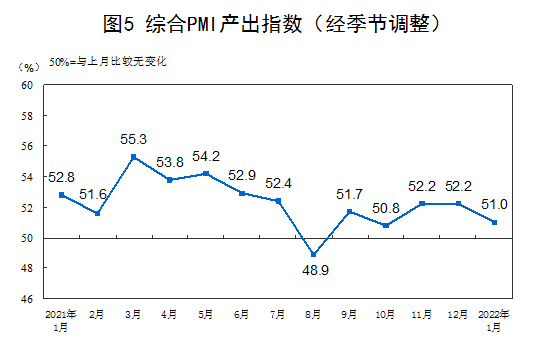 制造业与非制造业PMI：扩张放缓 景气度回落(图5)