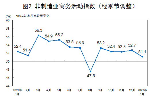 制造业与非制造业PMI：扩张放缓 景气度回落(图2)