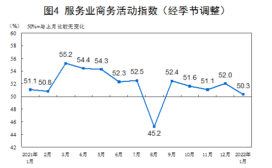 制造业与非制造业PMI：扩张放缓 景气度回落(图4)