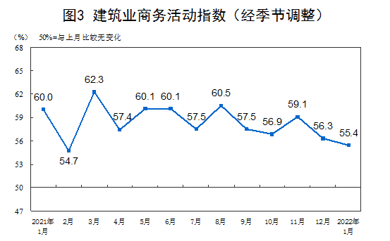制造业与非制造业PMI：扩张放缓 景气度回落(图3)