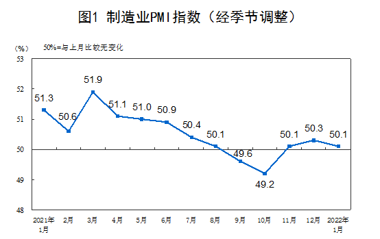 制造业与非制造业PMI：扩张放缓 景气度回落(图1)