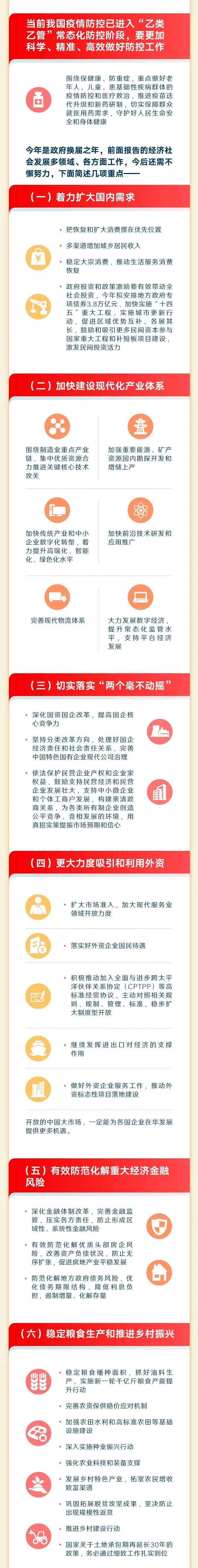 2023年政府工作报告要点：今年GDP目标增长5%左右(图17)