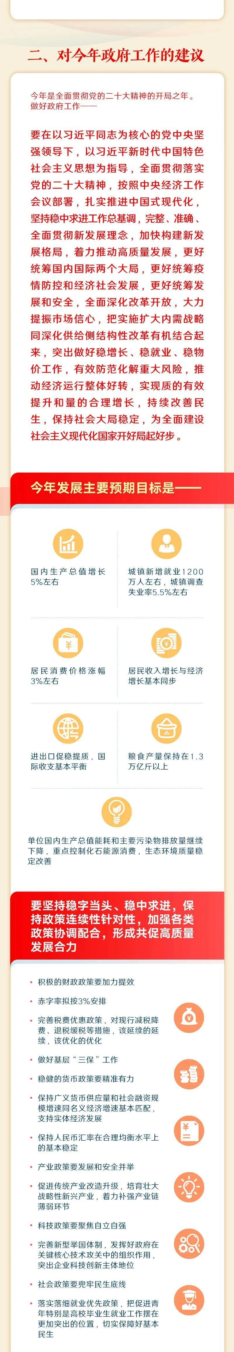 2023年政府工作报告要点：今年GDP目标增长5%左右(图16)