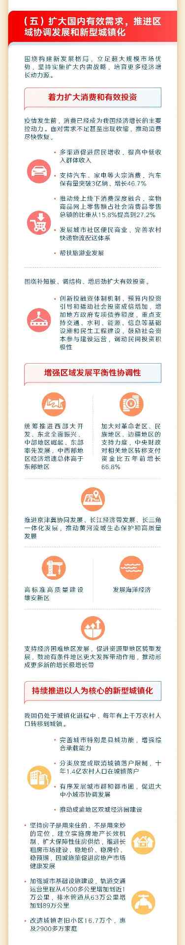 政府工作报告700字极简版！ | 附最全图解(图10)