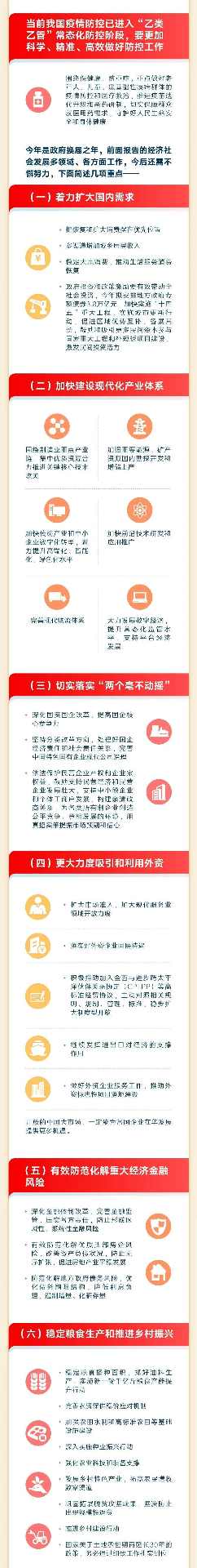 政府工作报告700字极简版！ | 附最全图解(图17)