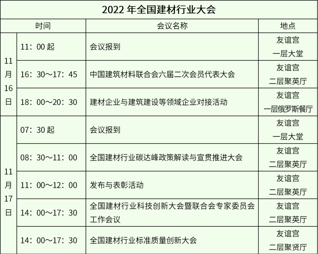 2022年全国建材行业大会聚焦绿色低碳安全高质量发展(图2) 2022年全国建材行业大会聚焦绿色低碳安全高质量发展(图2)