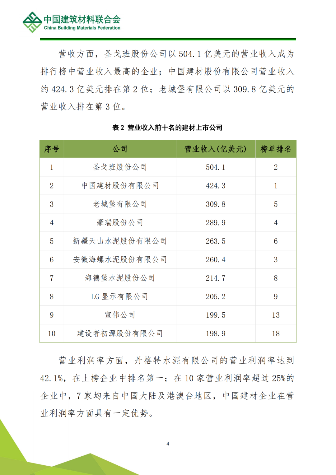 全球建筑材料上市公司综合实力排名分析(图5)