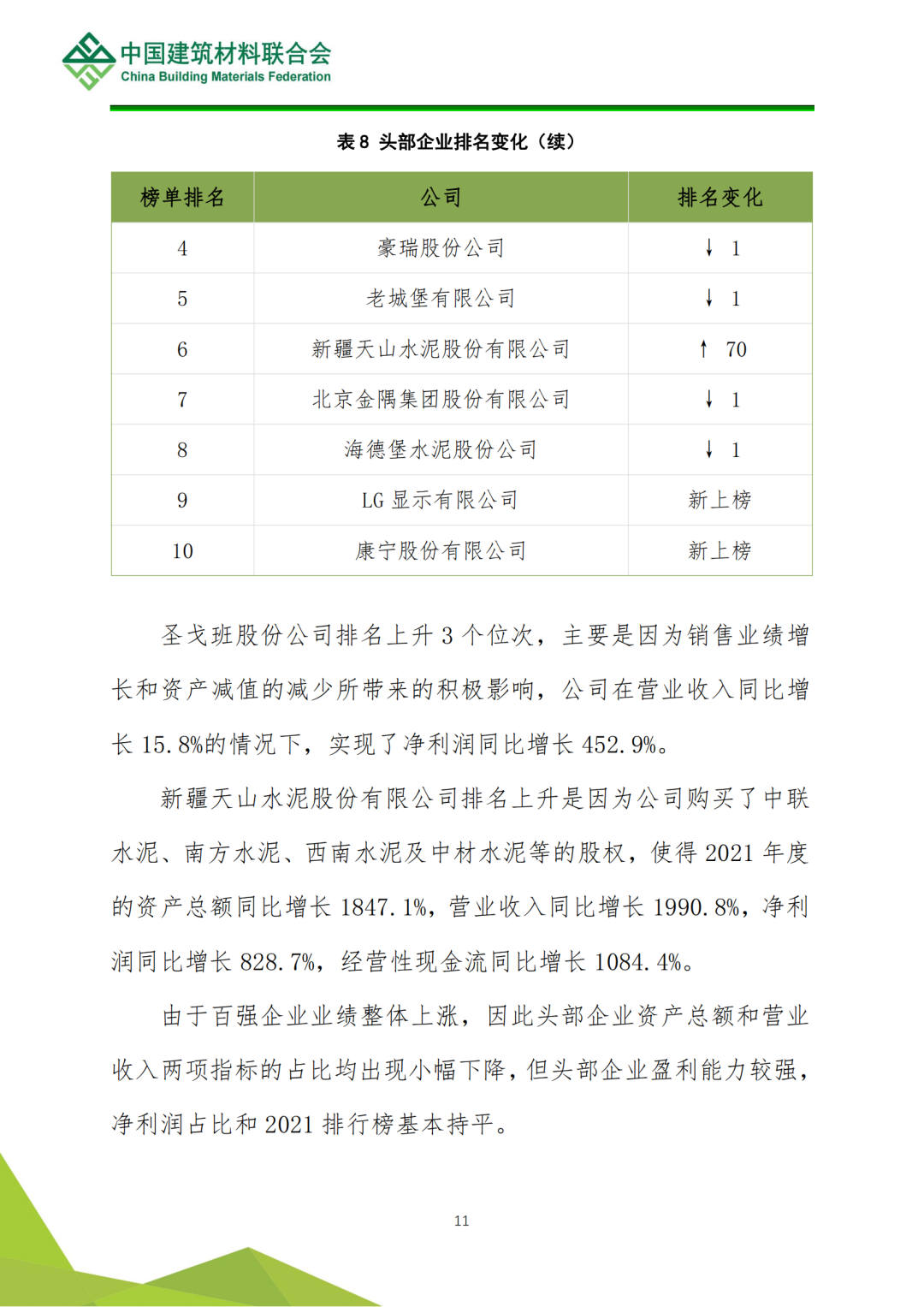 全球建筑材料上市公司综合实力排名分析(图12)