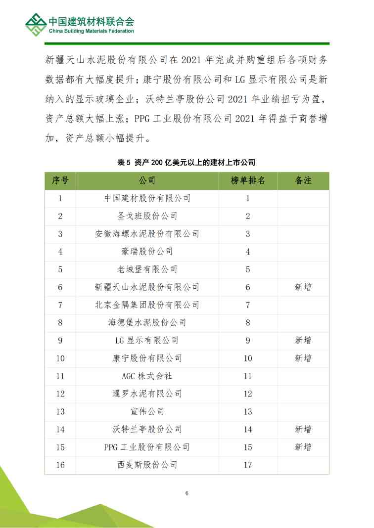 全球建筑材料上市公司综合实力排名分析(图7)