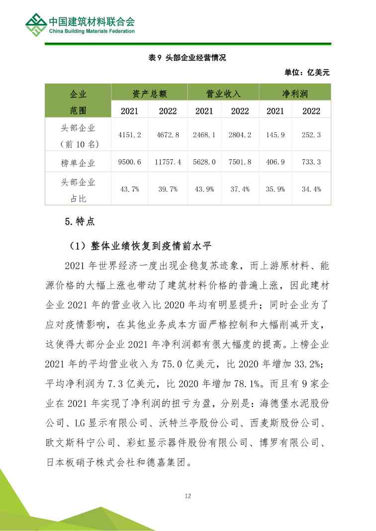 全球建筑材料上市公司综合实力排名分析(图13)