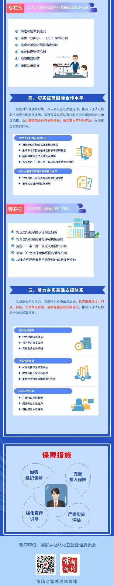 市场监管总局发布《“十四五”认证认可检验检测发展规划》(图3) 市场监管总局发布《“十四五”认证认可检验检测发展规划》(图3)