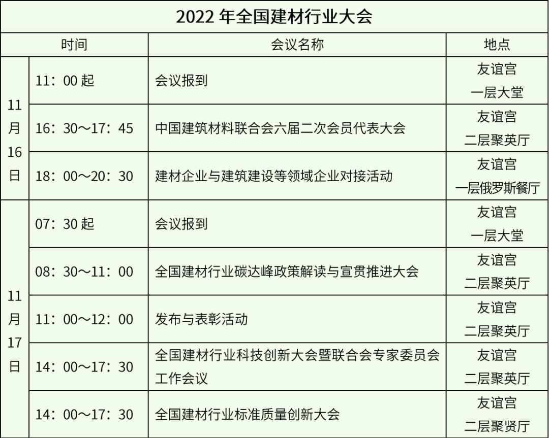 2022年全国建材行业大会即将召开(图2)