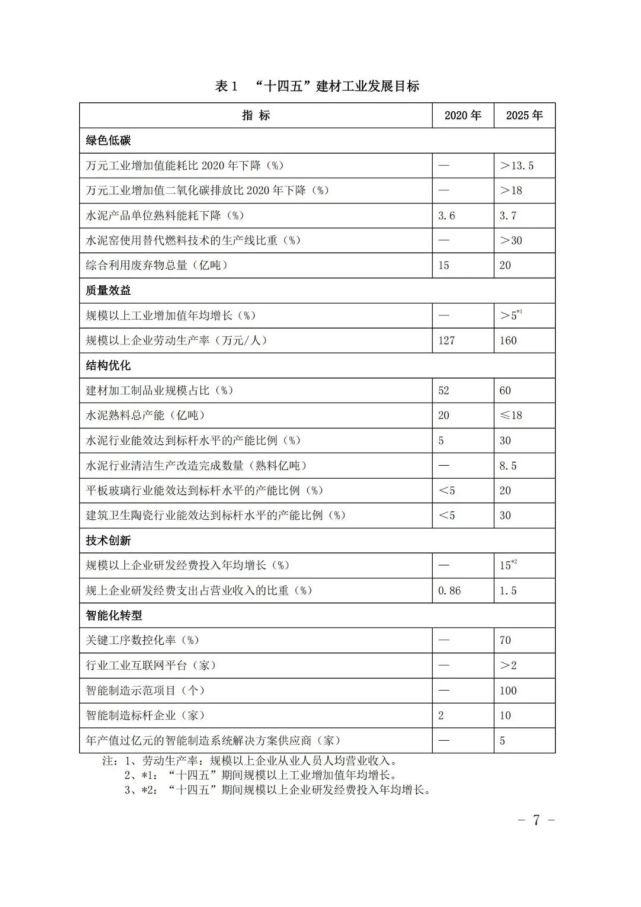 建材工业绿色低碳转型高质量发展对策(图7) 建材工业绿色低碳转型高质量发展对策(图7)