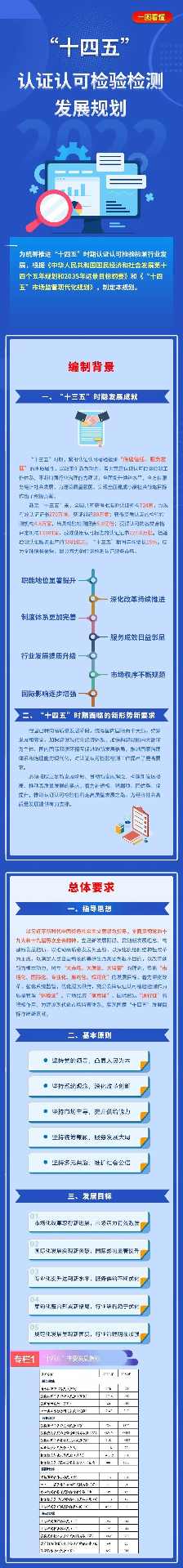 十四五认证认可检验检测行业发展规划发布(图1)