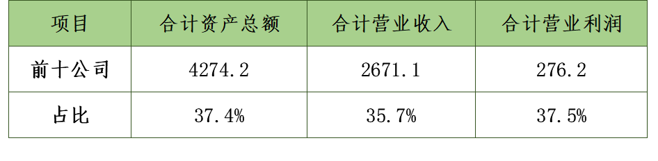 全球建筑材料行业格局变化与竞争分析2023年(图4)