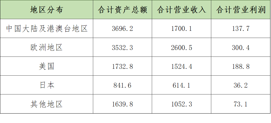 全球建筑材料行业格局变化与竞争分析2023年(图6)