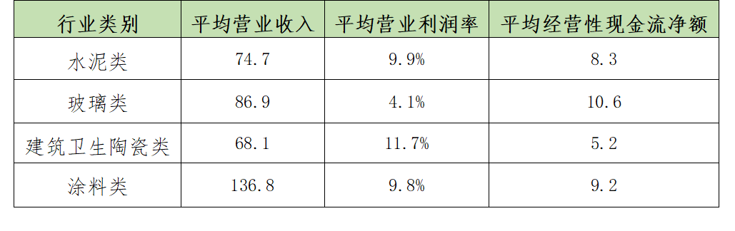 全球建筑材料行业格局变化与竞争分析2023年(图10)