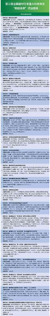 中国建材联合会揭晓第三批揭榜挂帅攻坚方向(图1)