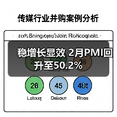 稳增长显效 2月PMI回升至50.2%（图1）