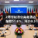 2月非制造业商务活动指数51.6%,环升0.5%(图3) 2月非制造业商务活动指数51.6%,环升0.5%(图3)