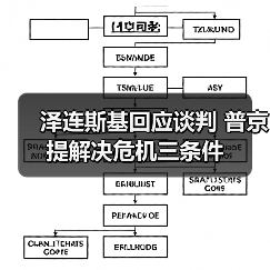 泽连斯基回应谈判 普京提解决危机三条件(图3) 泽连斯基回应谈判 普京提解决危机三条件(图3)