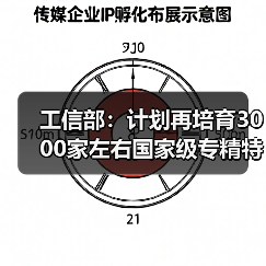 工信部:计划再培育3000家左右国家级专精特新“小巨人”企业(图3) 工信部:计划再培育3000家左右国家级专精特新“小巨人”企业(图3)