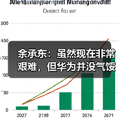 余承东：虽然现在非常艰难，但华为并没气馁（图1）