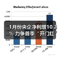 1月份央企净利增10.2% 力争首季“开门红”（图3）