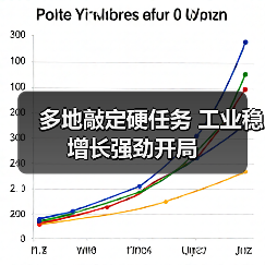 多地敲定硬任务 工业稳增长强劲开局(图2) 多地敲定硬任务 工业稳增长强劲开局(图2)