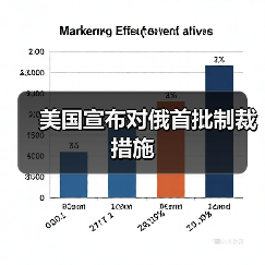 美国宣布对俄首批制裁措施（图1）