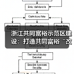浙江共同富裕示范区建设:打造共同富裕“改革高地”(图3) 浙江共同富裕示范区建设:打造共同富裕“改革高地”(图3)