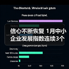 信心不断恢复 1月中小企业发展指数连续3个月上升(图4) 信心不断恢复 1月中小企业发展指数连续3个月上升(图4)