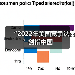 “2022年美国竞争法案”剑指中国(图1) “2022年美国竞争法案”剑指中国(图1)