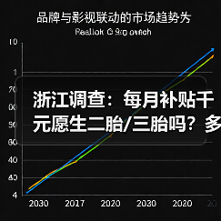 浙江调查：每月补贴千元愿生二胎/三胎吗？多地已出手。。。（图4）