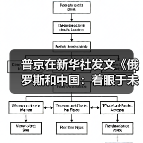 普京在新华社发文《俄罗斯和中国:着眼于未来的战略伙伴》(图1) 普京在新华社发文《俄罗斯和中国:着眼于未来的战略伙伴》(图1)