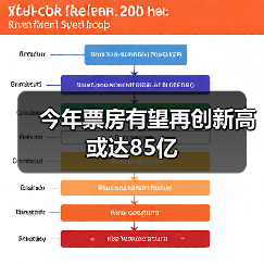 今年票房有望再创新高 或达85亿（图1）