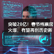 突破28亿!春节档票房火爆,有望再创历史新高(图3) 突破28亿!春节档票房火爆,有望再创历史新高(图3)