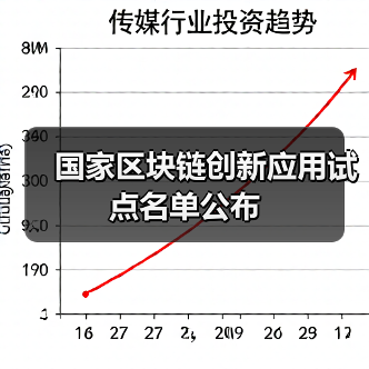 国家区块链创新应用试点名单公布(图1) 国家区块链创新应用试点名单公布(图1)