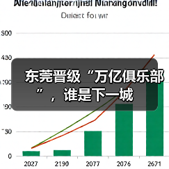 东莞晋级“万亿俱乐部”,谁是下一城(图1) 东莞晋级“万亿俱乐部”,谁是下一城(图1)