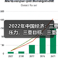 2022年中国经济:三重压力、三重目标、三重约束(图2) 2022年中国经济:三重压力、三重目标、三重约束(图2)