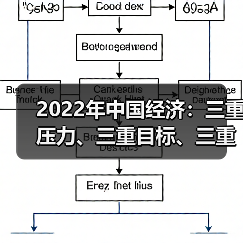 2022年中国经济:三重压力、三重目标、三重约束(图3) 2022年中国经济:三重压力、三重目标、三重约束(图3)