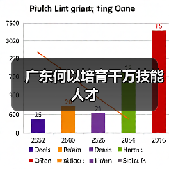 广东何以培育千万技能人才（图2）