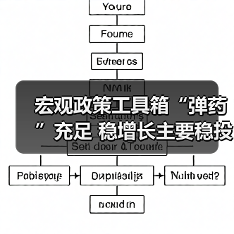 宏观政策工具箱“弹药”充足 稳增长主要稳投资（图4）