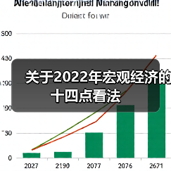 关于2022年宏观经济的十四点看法(图1) 关于2022年宏观经济的十四点看法(图1)