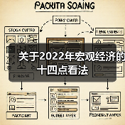 关于2022年宏观经济的十四点看法(图2) 关于2022年宏观经济的十四点看法(图2)