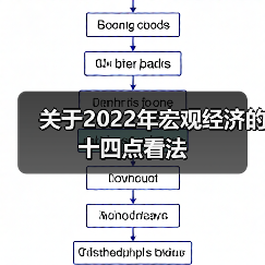 关于2022年宏观经济的十四点看法(图3) 关于2022年宏观经济的十四点看法(图3)