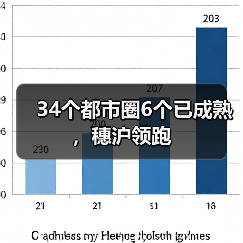 34个都市圈6个已成熟,穗沪领跑(图1) 34个都市圈6个已成熟,穗沪领跑(图1)