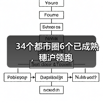 34个都市圈6个已成熟,穗沪领跑(图2) 34个都市圈6个已成熟,穗沪领跑(图2)