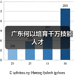 广东何以培育千万技能人才（图3）